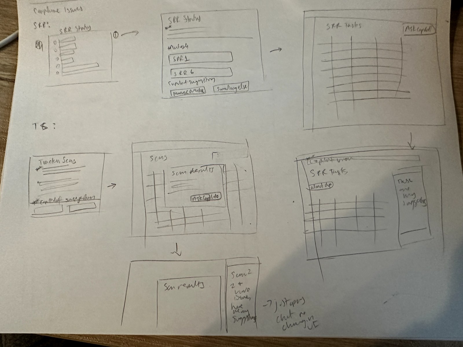 Early sketches exploring Magic Spotlight applied broadly to SRR tasks and tracker scan results, not just charts