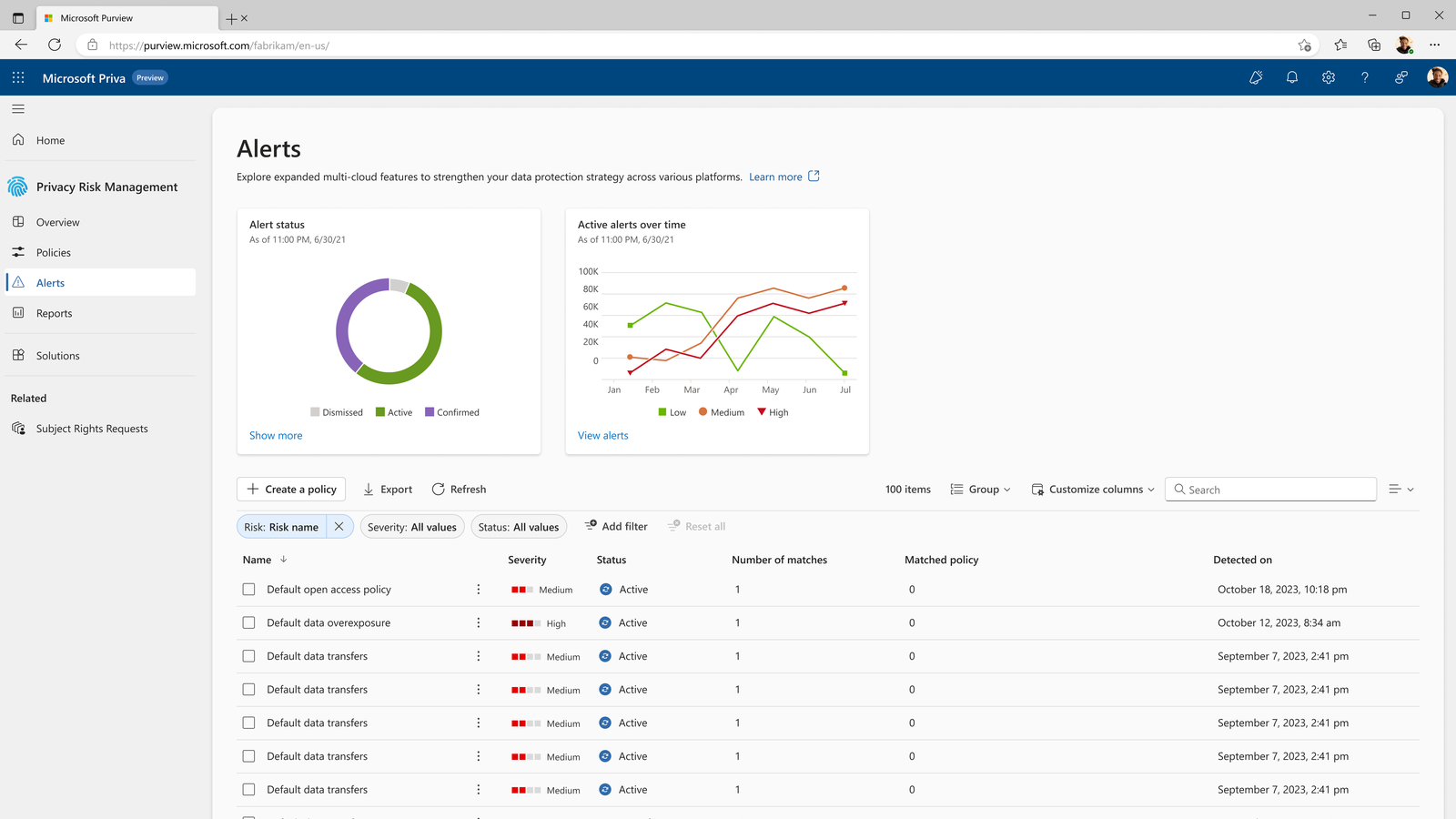 Shipped Alerts dashboard with an alert status donut chart, an active alerts over time trend chart, and a filterable alert list