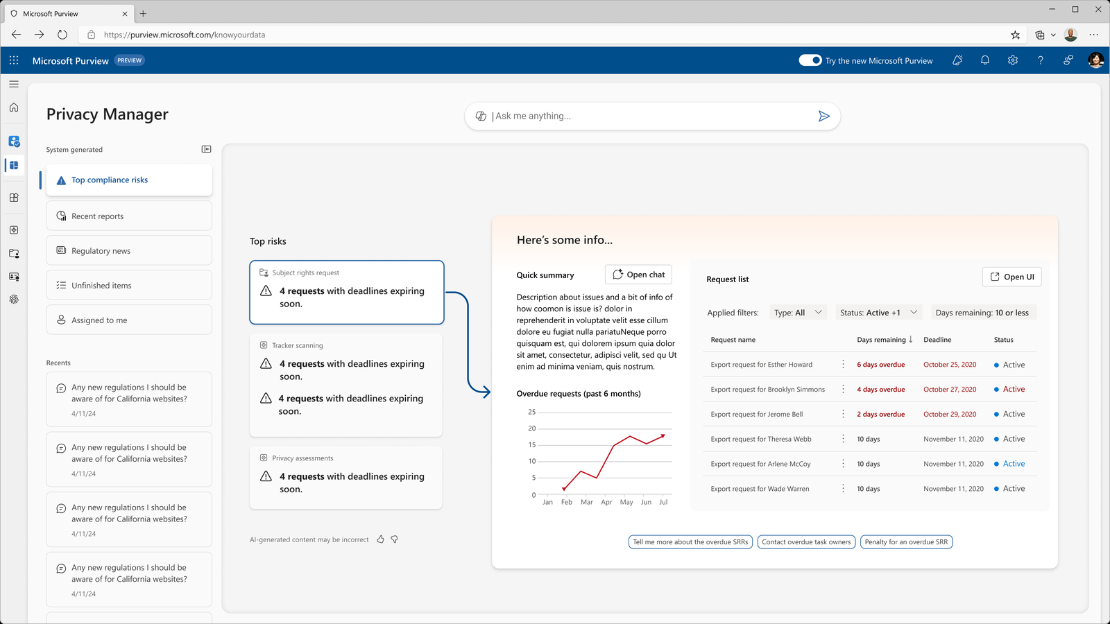 Alternate Privacy Manager home layout, Purview-branded, with a sidebar of system-generated views and an expandable AI summary panel with a chart