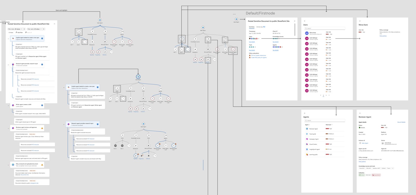 Multiple iterations of the agent connection graph and side drawer pattern, showing different states including a populated agent map, a user detail panel, and a reviewer agent detail state