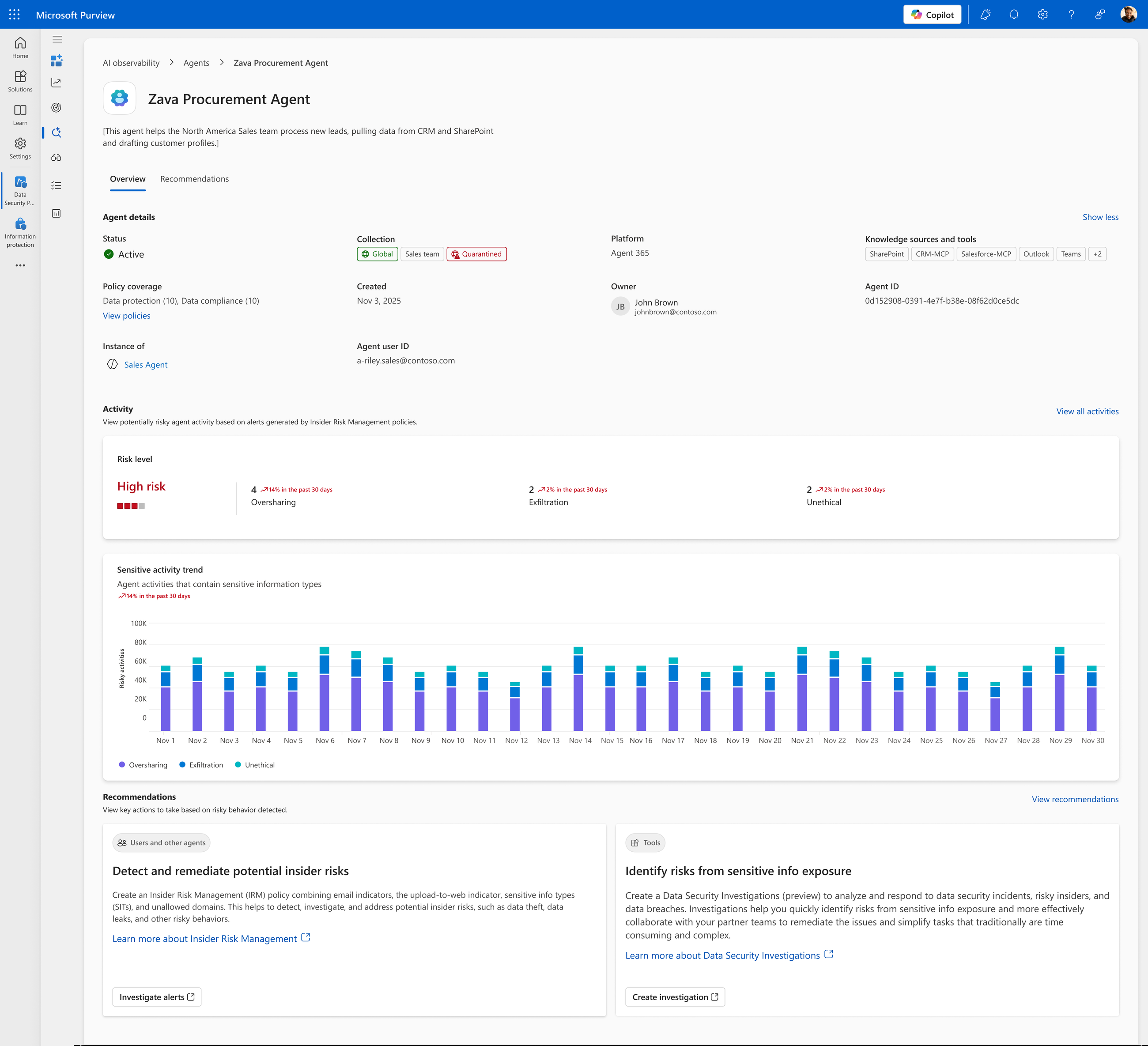 Shipped Agent Overview page in Microsoft Purview for the Zava Procurement Agent, showing status, risk level, a sensitive activity trend chart, and recommended actions